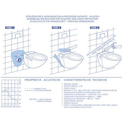 Protezione acustica antiurto universale per installazione sanitari sospesi